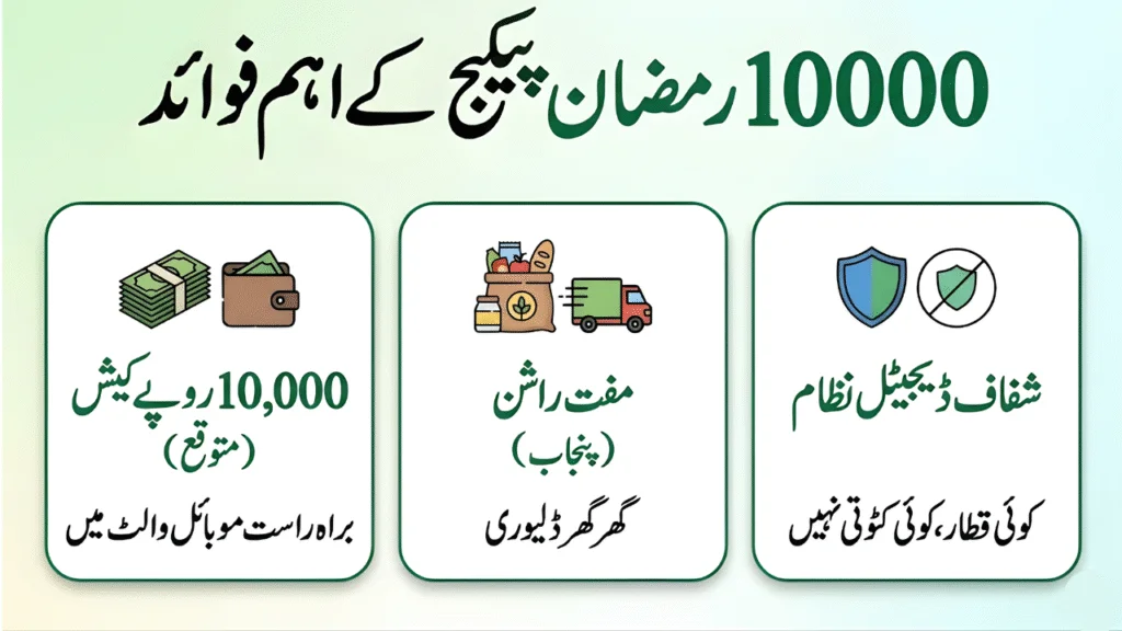 Comprehensive Guide to the 10,000 Ramzan Package 2026