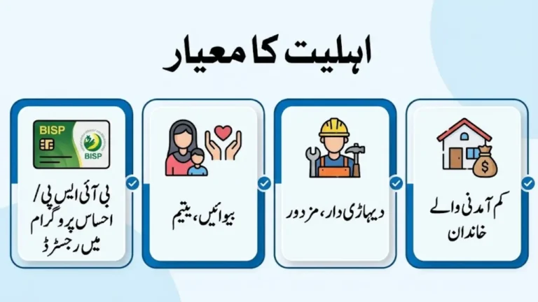 PM Ramzan Relief Package 2026: 9999 Registration & Eligibility Guide