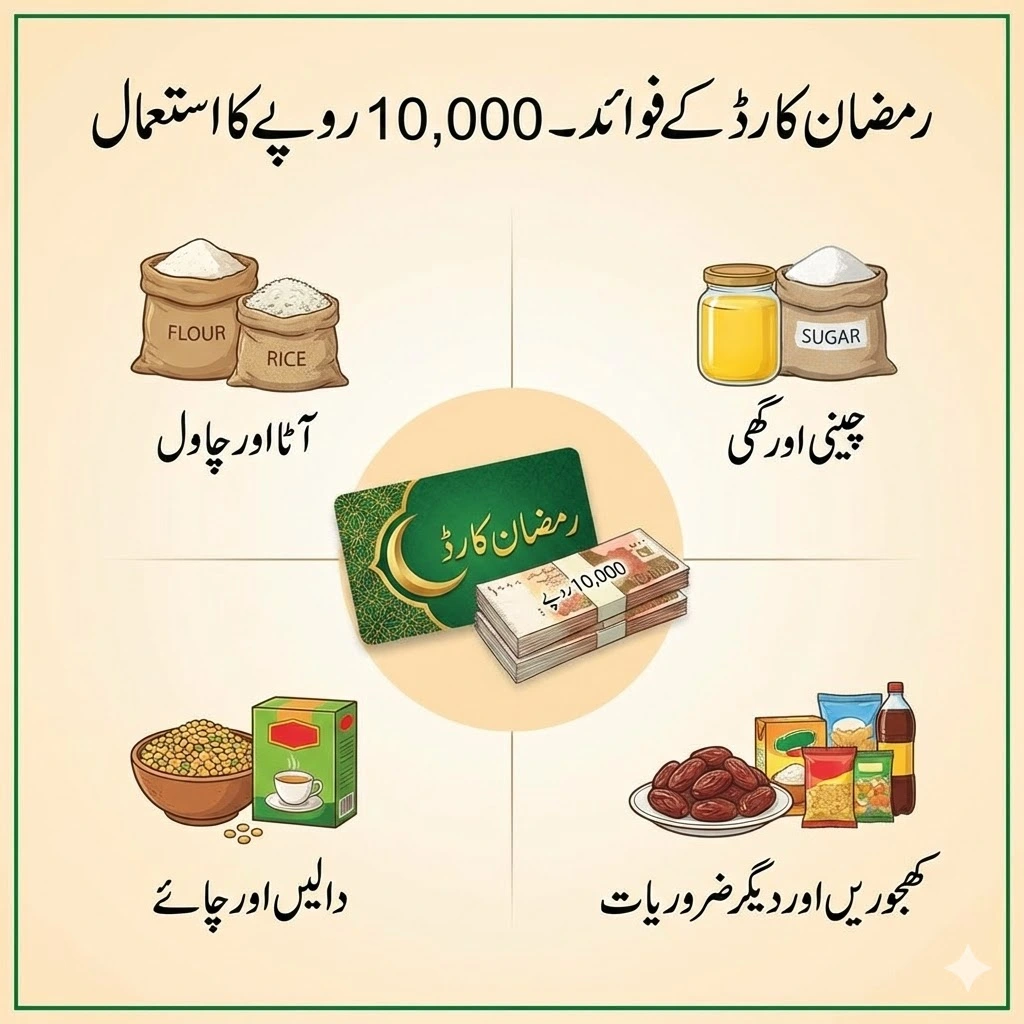 Ramzan Cards 2026: Punjab Nigehban Ramzan Package Apply Online & Registration Guide