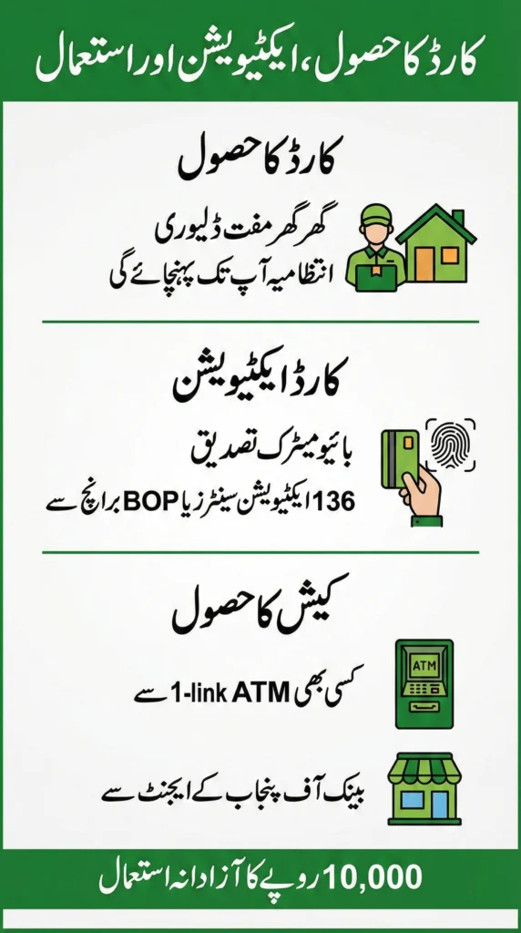 Nigehban Ramzan Card 2026