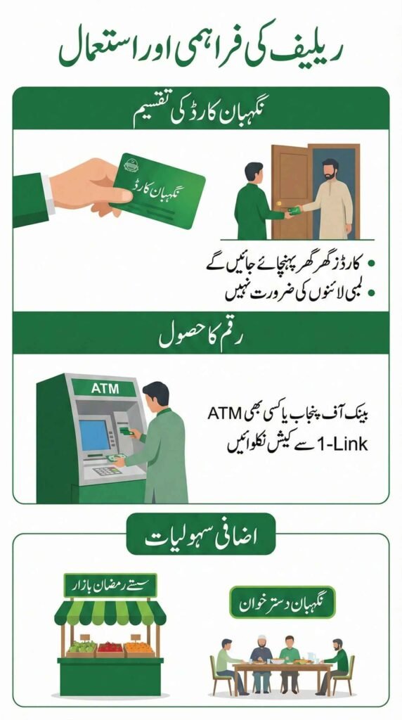 Nigehban Ramzan Package 2026: Registration and ATM Card Guide