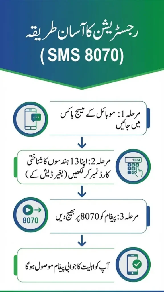 Ramzan Package 2026: Your Essential Guide to the Nigehban Rashan Program