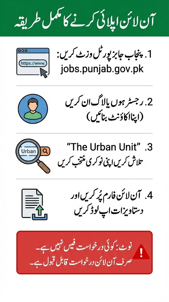 The Urban Unit Punjab Jobs 2026
